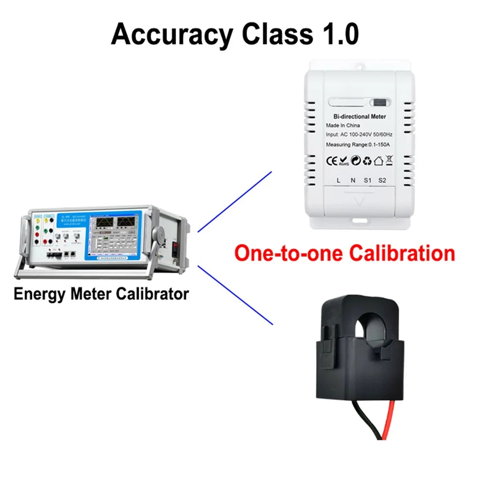 Energy Monitoring Z21791