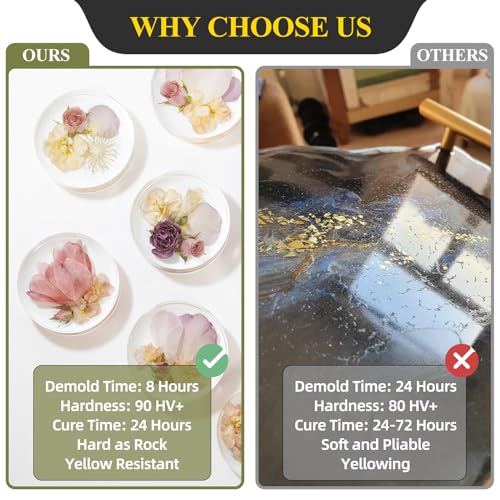 32OZ UV Resistant Epoxy Resin Kit H27644