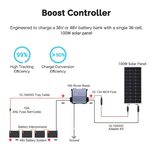 10A MPPT Solar Charge Controller K793601