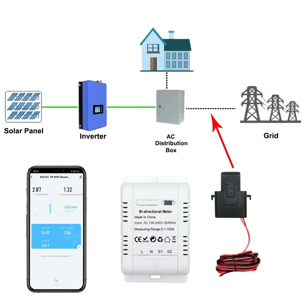 Energy Monitoring Z21791