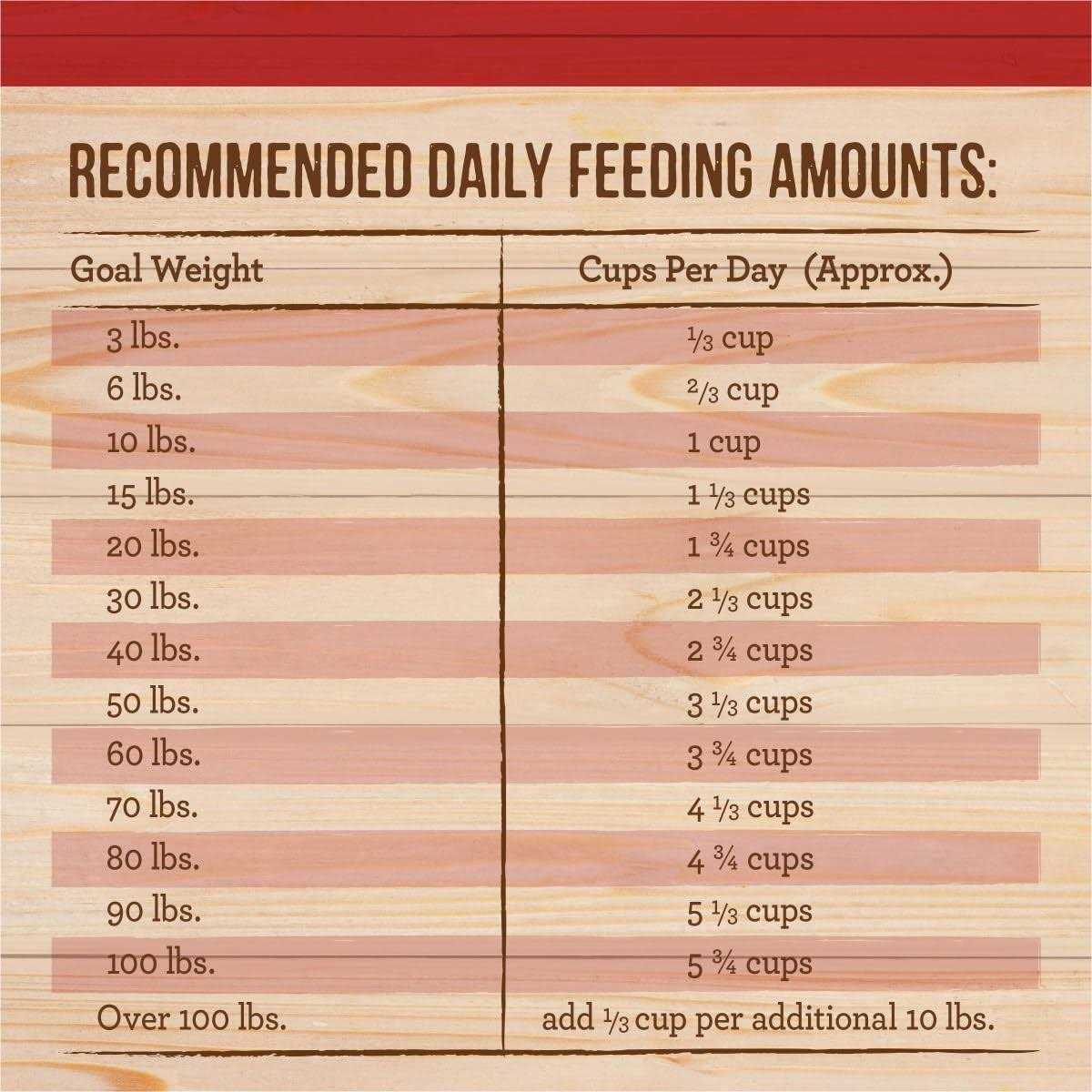 Healthy Grains Freeze Dried Raw Coated Dry Dog Food Brown Rice Recipe J636242