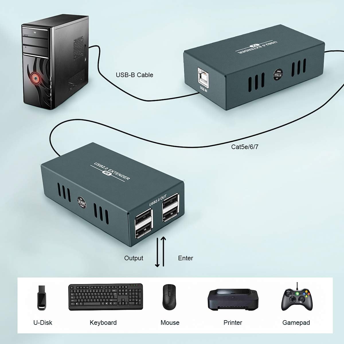 USB Extender Kit with 4 USB 2.0 Hub Over Ethernet Cat5e/6/7 Up to 165ft S489