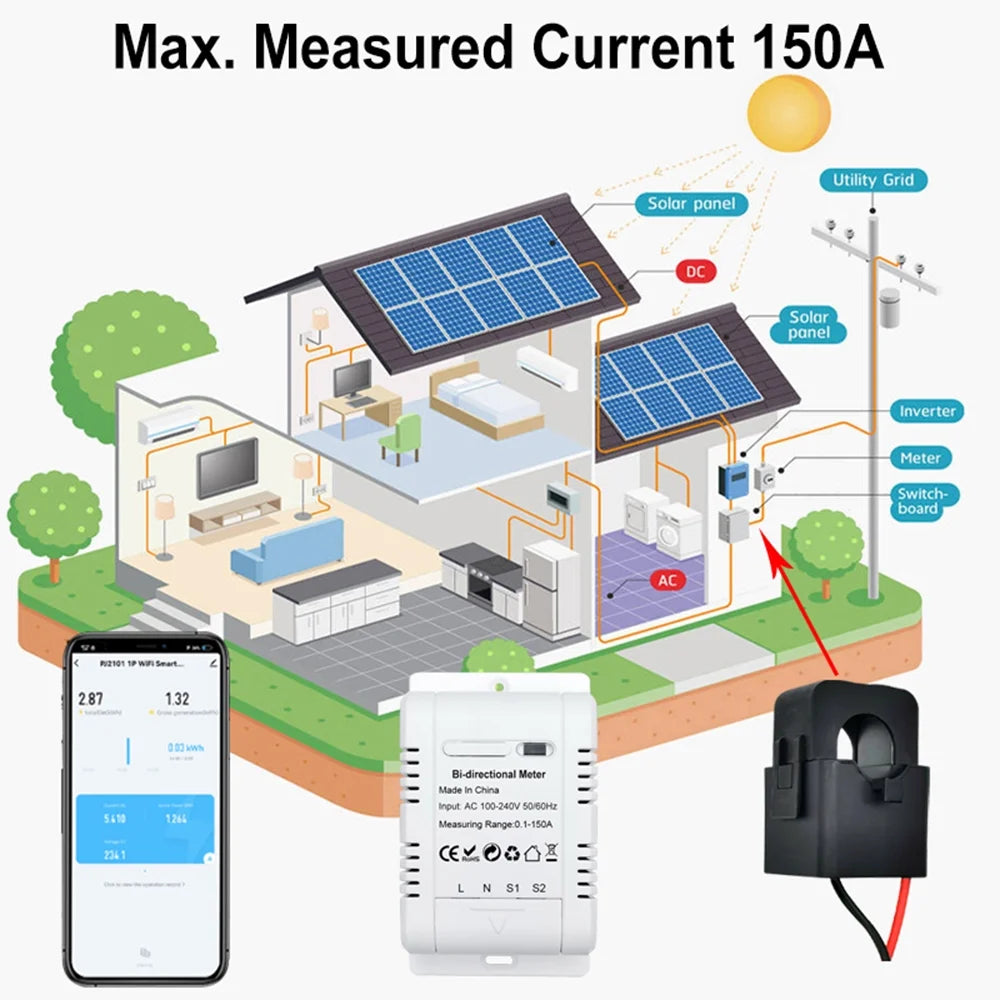 Energy Monitoring Z21791
