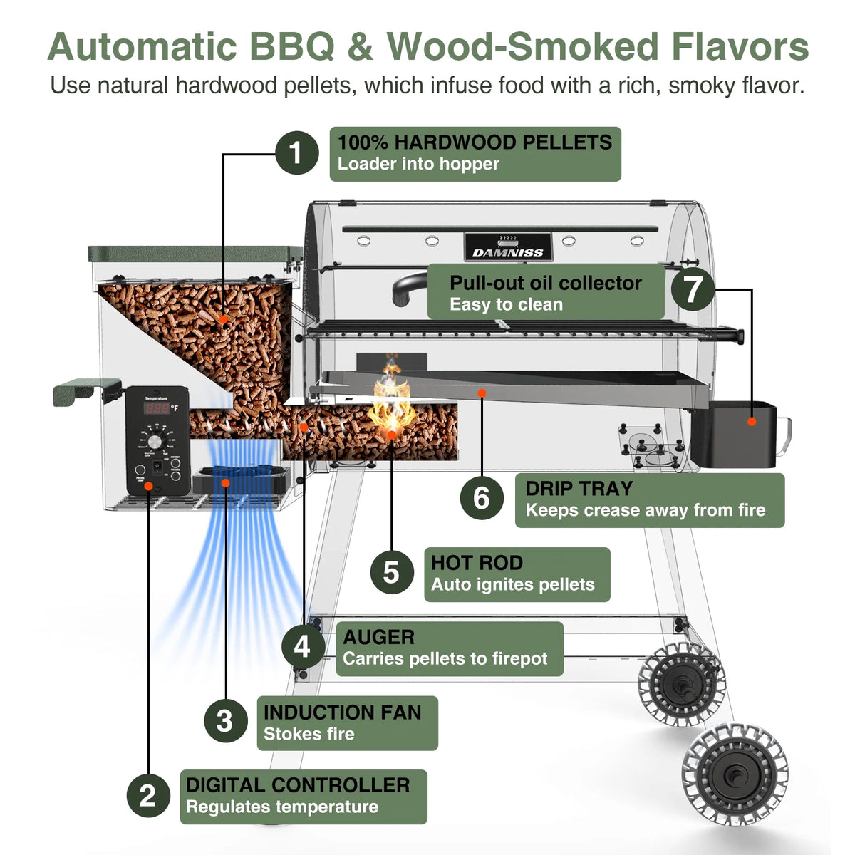 Wood Pellet Grill Smoker with Auto Temperature Control S824358