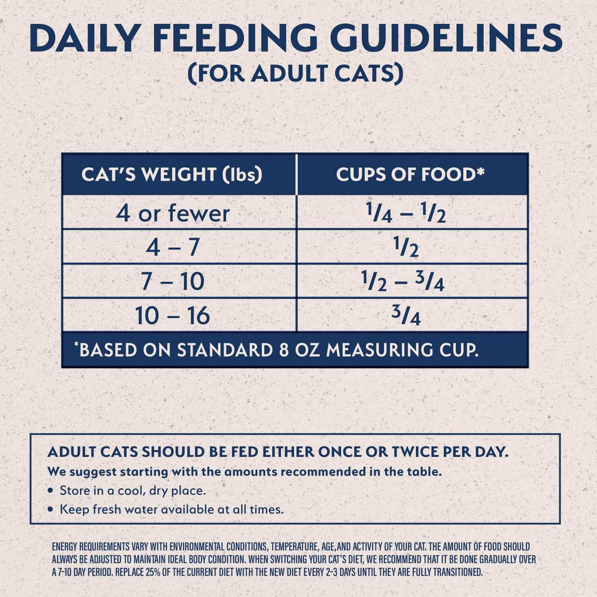 Limited Ingredient Duck & Green Pea Grain-Free Dry Cat Food E932867